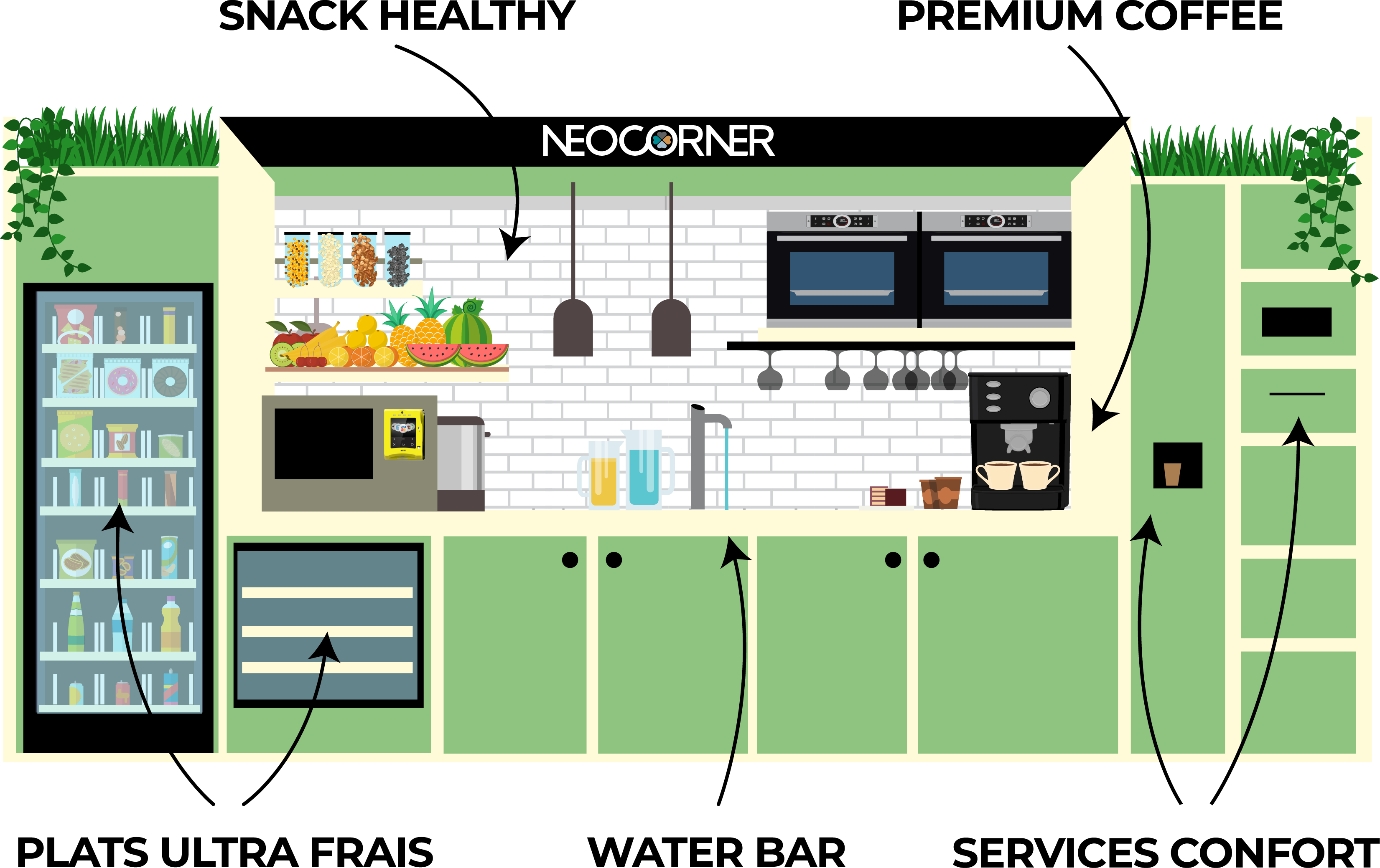 Le distributeur automatique alimentaire connecté votre allié pour la